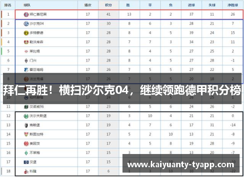拜仁再胜！横扫沙尔克04，继续领跑德甲积分榜