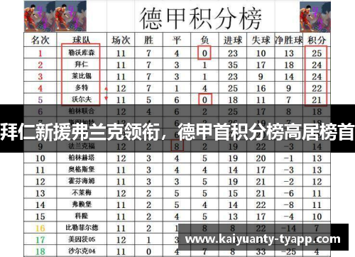 拜仁新援弗兰克领衔，德甲首积分榜高居榜首